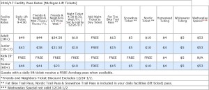 Ski Brule Ticket Rates & Discounted Tickets